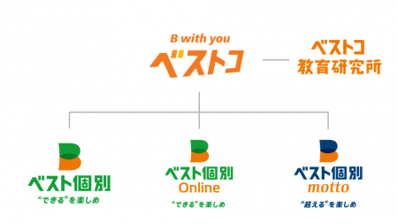 「あだ名はベストコ」の個別指導塾 ベスト個別 新TVC 「あだ名はベストコ」の個別指導塾 ベスト個別 新TVC
