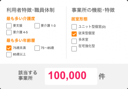 ケアマネジャー向け新サービス「みんなの介護 事業所 ケアマネジャー向け新サービス「みんなの介護 事業所
