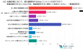 【40代会社員調査】転職活動の情報収集とWeb活用の実 【40代会社員調査】転職活動の情報収集とWeb活用の実