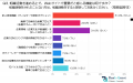 【40代会社員調査】転職活動の情報収集とWeb活用の実 【40代会社員調査】転職活動の情報収集とWeb活用の実