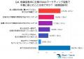 【40代会社員調査】転職活動の情報収集とWeb活用の実 【40代会社員調査】転職活動の情報収集とWeb活用の実