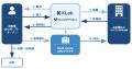 GPUサーバー販売及びGPUクラウド運用受託事業を開始 GPUサーバー販売及びGPUクラウド運用受託事業を開始