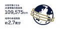 「宇宙水道局」の分析管路が10万kmを突破。漏水リスク 「宇宙水道局」の分析管路が10万kmを突破。漏水リスク