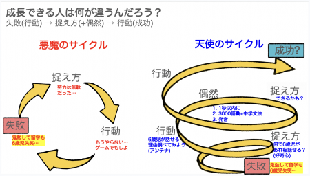 「世界最先端の学び方のコツ」テーマの講演を品utf-8 「世界最先端の学び方のコツ」テーマの講演を品utf-8
