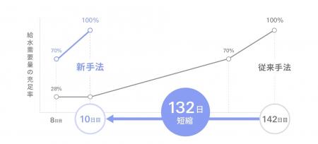 WOTA、国土交通省委託研究成果のサマリーレポート「大 WOTA、国土交通省委託研究成果のサマリーレポート「大