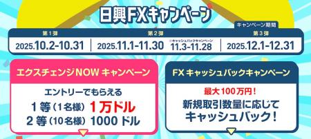 【日興FX】エクスチェンジNOWキャンペーン、キャッシ 【日興FX】エクスチェンジNOWキャンペーン、キャッシ