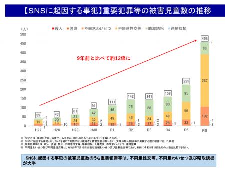SNS、詐欺、いじめ... 激化するトラブルから子どもを SNS、詐欺、いじめ... 激化するトラブルから子どもを