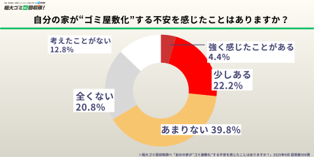 60代以上の6割が“片付け不安”を実感 恥ずかしさutf-8 60代以上の6割が“片付け不安”を実感 恥ずかしさutf-8