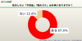60代以上の6割が“片付け不安”を実感 恥ずかしさutf-8 60代以上の6割が“片付け不安”を実感 恥ずかしさutf-8