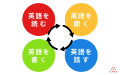 【アルプロス英語学習レポート】英語学習が続かないの 【アルプロス英語学習レポート】英語学習が続かないの
