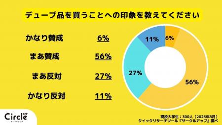 【Z世代のホンネ調査】デュープ品ってアリ?コスメ・ 【Z世代のホンネ調査】デュープ品ってアリ?コスメ・