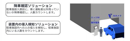 ダイコー、NECと「機械式駐車場の安全性向上と人手不 ダイコー、NECと「機械式駐車場の安全性向上と人手不