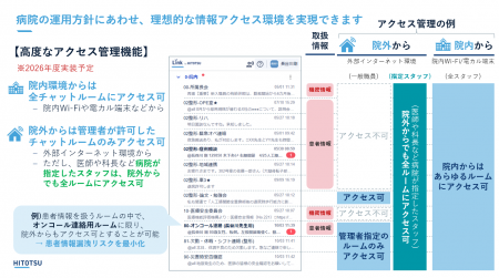 【医療DXチャットLinkがプラン大幅刷新】あらゆる医療 【医療DXチャットLinkがプラン大幅刷新】あらゆる医療