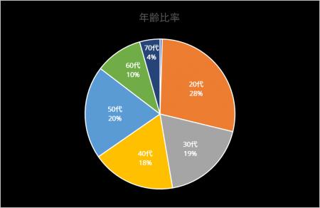 2025年9月期、売上高205億円を見込み過去最高を更新~ 2025年9月期、売上高205億円を見込み過去最高を更新~