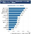 【シーラベル、BtoB支援12社と共同調査】BtoBマーケタ 【シーラベル、BtoB支援12社と共同調査】BtoBマーケタ