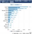 【シーラベル、BtoB支援12社と共同調査】BtoBマーケタ 【シーラベル、BtoB支援12社と共同調査】BtoBマーケタ
