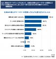 【シーラベル、BtoB支援12社と共同調査】BtoBマーケタ 【シーラベル、BtoB支援12社と共同調査】BtoBマーケタ