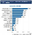 【シーラベル、BtoB支援12社と共同調査】BtoBマーケタ 【シーラベル、BtoB支援12社と共同調査】BtoBマーケタ