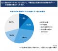【シーラベル、BtoB支援12社と共同調査】BtoBマーケタ 【シーラベル、BtoB支援12社と共同調査】BtoBマーケタ