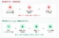 電話代行サービスのボンズコミュニケーション、自動車 電話代行サービスのボンズコミュニケーション、自動車