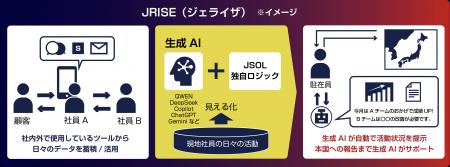 日系企業の海外法人マネジメント支援システム「JRISE( 日系企業の海外法人マネジメント支援システム「JRISE(