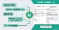 AIが問合せ返信を自動生成!「AI返信アシスト(ベータ AIが問合せ返信を自動生成!「AI返信アシスト(ベータ