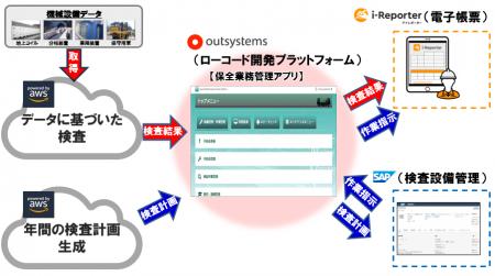 超電導リニアに関わるDX推進について 超電導リニアに関わるDX推進について