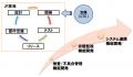 超電導リニアに関わるDX推進について 超電導リニアに関わるDX推進について