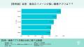 【画像アプリ調査】自然・無加工イメージが強いアプリ 【画像アプリ調査】自然・無加工イメージが強いアプリ