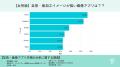 【画像アプリ調査】自然・無加工イメージが強いアプリ 【画像アプリ調査】自然・無加工イメージが強いアプリ