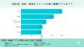 【画像アプリ調査】自然・無加工イメージが強いアプリ 【画像アプリ調査】自然・無加工イメージが強いアプリ