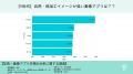 【画像アプリ調査】自然・無加工イメージが強いアプリ 【画像アプリ調査】自然・無加工イメージが強いアプリ