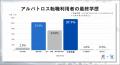 退職代行モームリを利用した3,045名の転職状況を公開 退職代行モームリを利用した3,045名の転職状況を公開