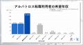 退職代行モームリを利用した3,045名の転職状況を公開 退職代行モームリを利用した3,045名の転職状況を公開