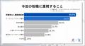 退職代行モームリを利用した3,045名の転職状況を公開 退職代行モームリを利用した3,045名の転職状況を公開
