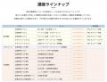 【「また不採用か…」と悩む広報担当者へ】受講者急増 【「また不採用か…」と悩む広報担当者へ】受講者急増