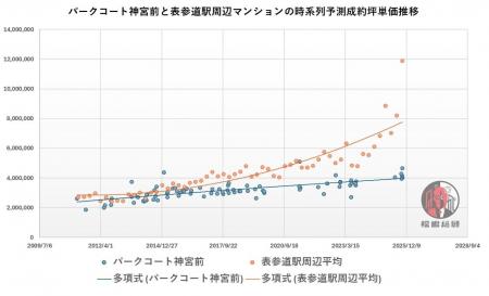 高騰する都心マンション市場に救世主? 定期借地権物 高騰する都心マンション市場に救世主? 定期借地権物