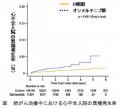 【岡山大学】肺がん治療薬オシメルチニブによる心不全 【岡山大学】肺がん治療薬オシメルチニブによる心不全