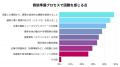 インキュベーター株式会社、法人営業における商談準備 インキュベーター株式会社、法人営業における商談準備