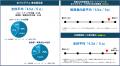 研究とビジネスをつなぐ「知の共創」の新たな実践「De 研究とビジネスをつなぐ「知の共創」の新たな実践「De