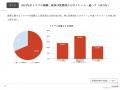 副業制度運用者の約7割がトラブル経験、4件中3件は処 副業制度運用者の約7割がトラブル経験、4件中3件は処