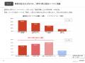 副業制度運用者の約7割がトラブル経験、4件中3件は処 副業制度運用者の約7割がトラブル経験、4件中3件は処
