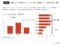 副業制度運用者の約7割がトラブル経験、4件中3件は処 副業制度運用者の約7割がトラブル経験、4件中3件は処