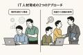 AI学習と実務経験で、IT人材育成の課題を解決-HatchIT AI学習と実務経験で、IT人材育成の課題を解決-HatchIT