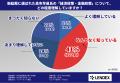 自民党総裁選と資産運用に関する意識調査を発表!総裁 自民党総裁選と資産運用に関する意識調査を発表!総裁