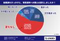 自民党総裁選と資産運用に関する意識調査を発表!総裁 自民党総裁選と資産運用に関する意識調査を発表!総裁