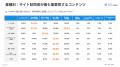 【調査】BtoBサイト訪問者はなにを見て問い合わせを決 【調査】BtoBサイト訪問者はなにを見て問い合わせを決