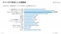 【調査】BtoBサイト訪問者はなにを見て問い合わせを決 【調査】BtoBサイト訪問者はなにを見て問い合わせを決
