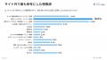 【調査】BtoBサイト訪問者はなにを見て問い合わせを決 【調査】BtoBサイト訪問者はなにを見て問い合わせを決