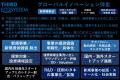 グローバルスタートアップ連携プラットフォームを展開 グローバルスタートアップ連携プラットフォームを展開